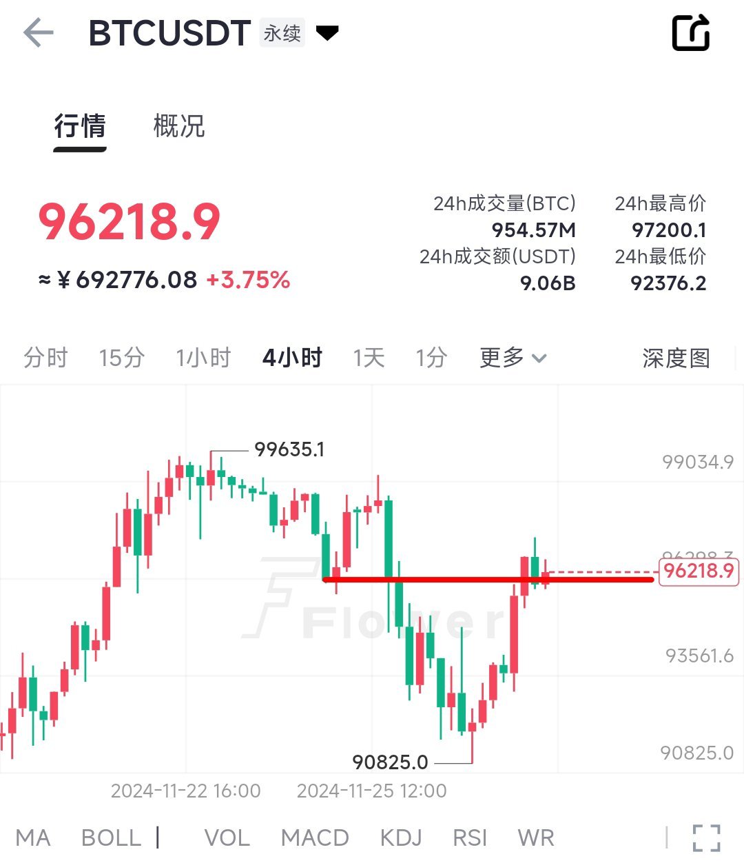 ETH币圈最新动态解析